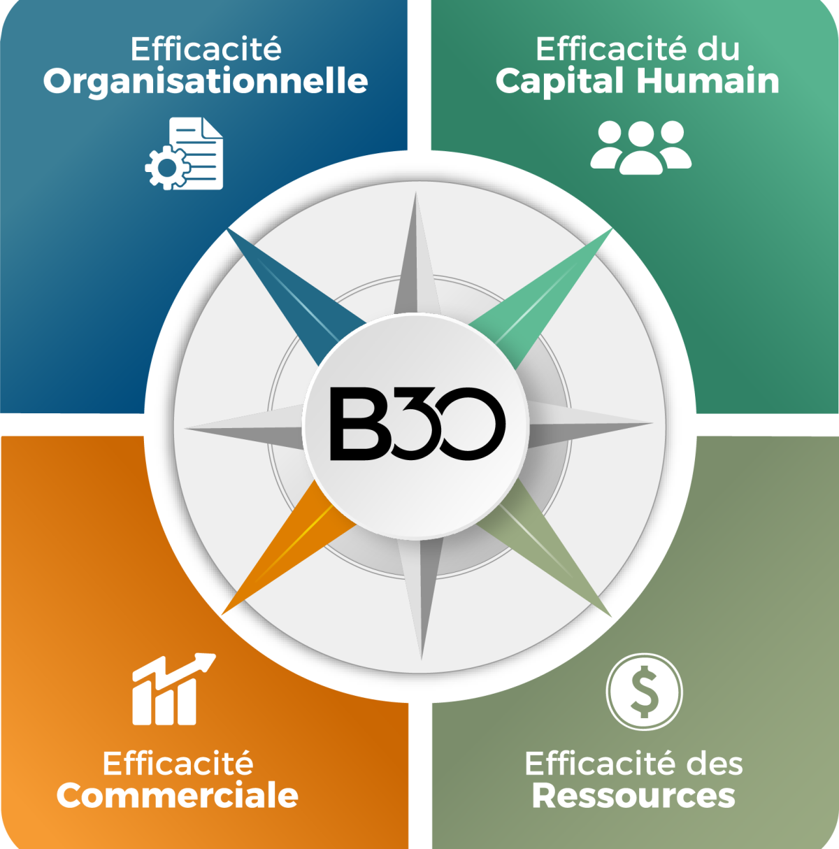 LOGO Projet d’entreprise B30 BGFIBank (1)